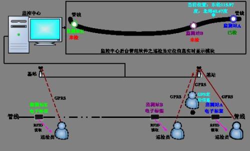 禹城市巡更系统八号