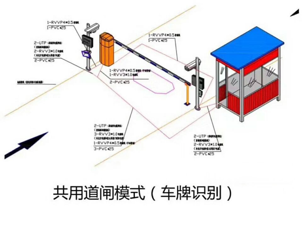 禹城市单通道车牌识别系统施工